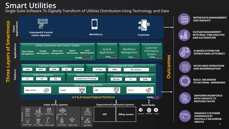 smart utility