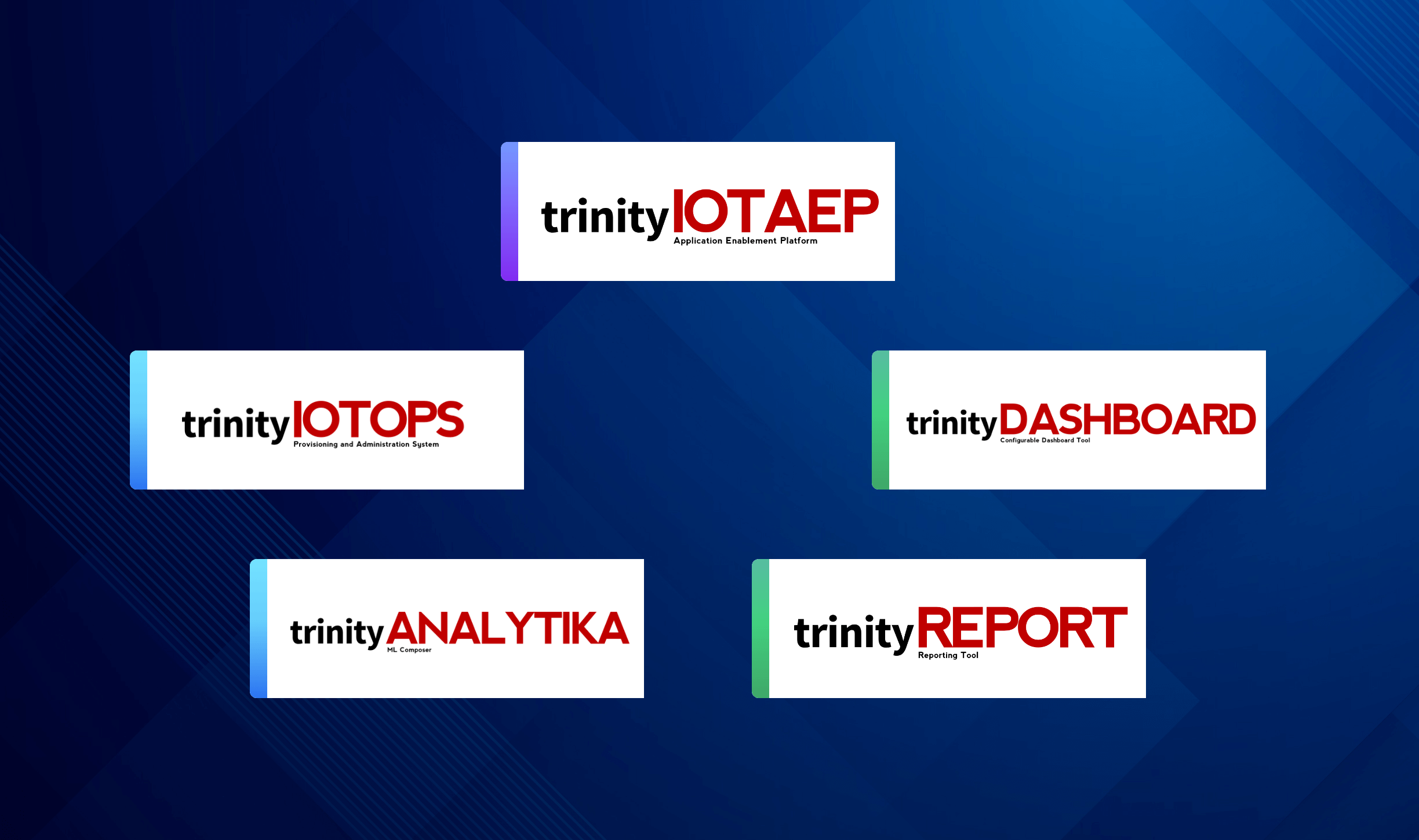 trinity process diagram