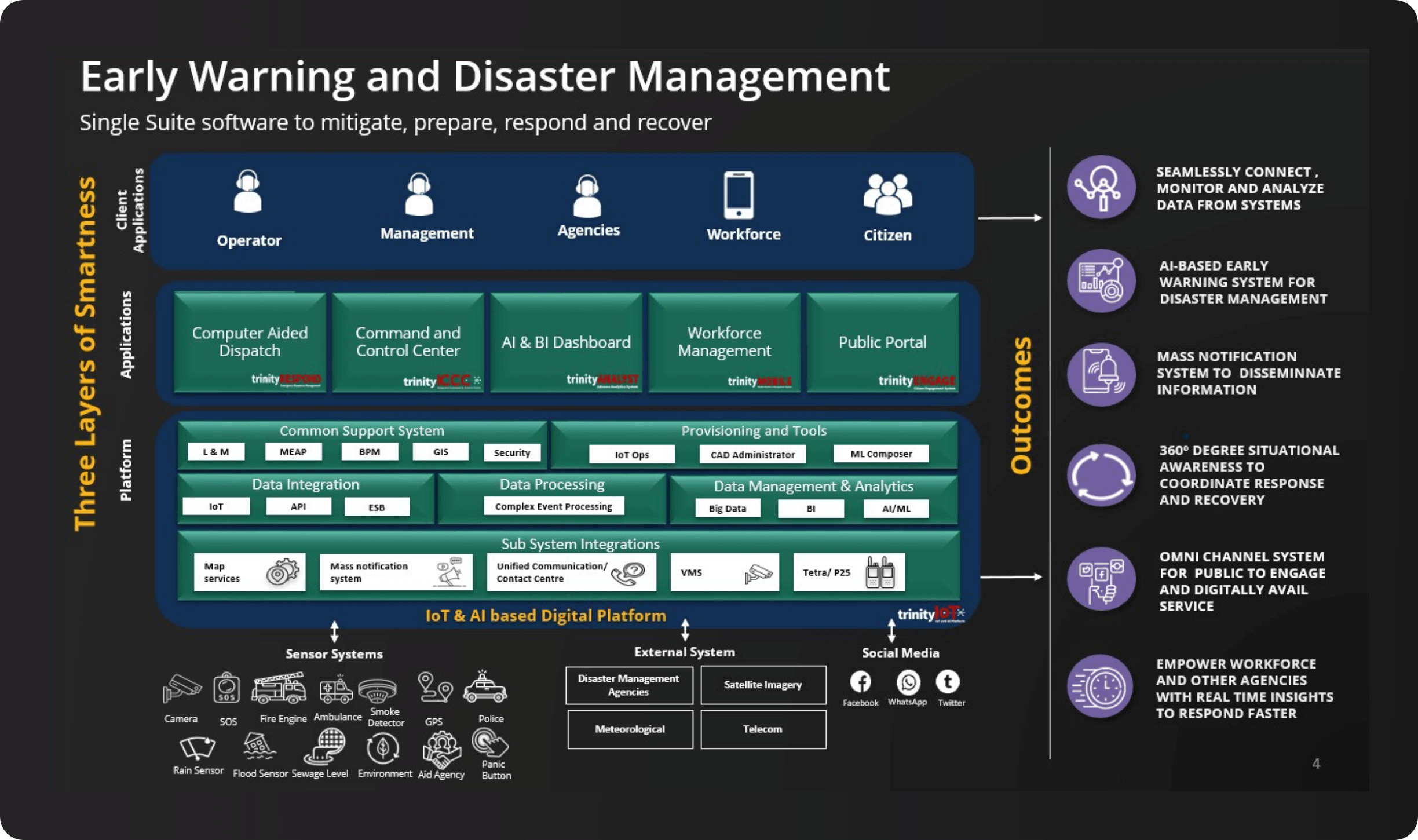 early warning and disaster management architecture