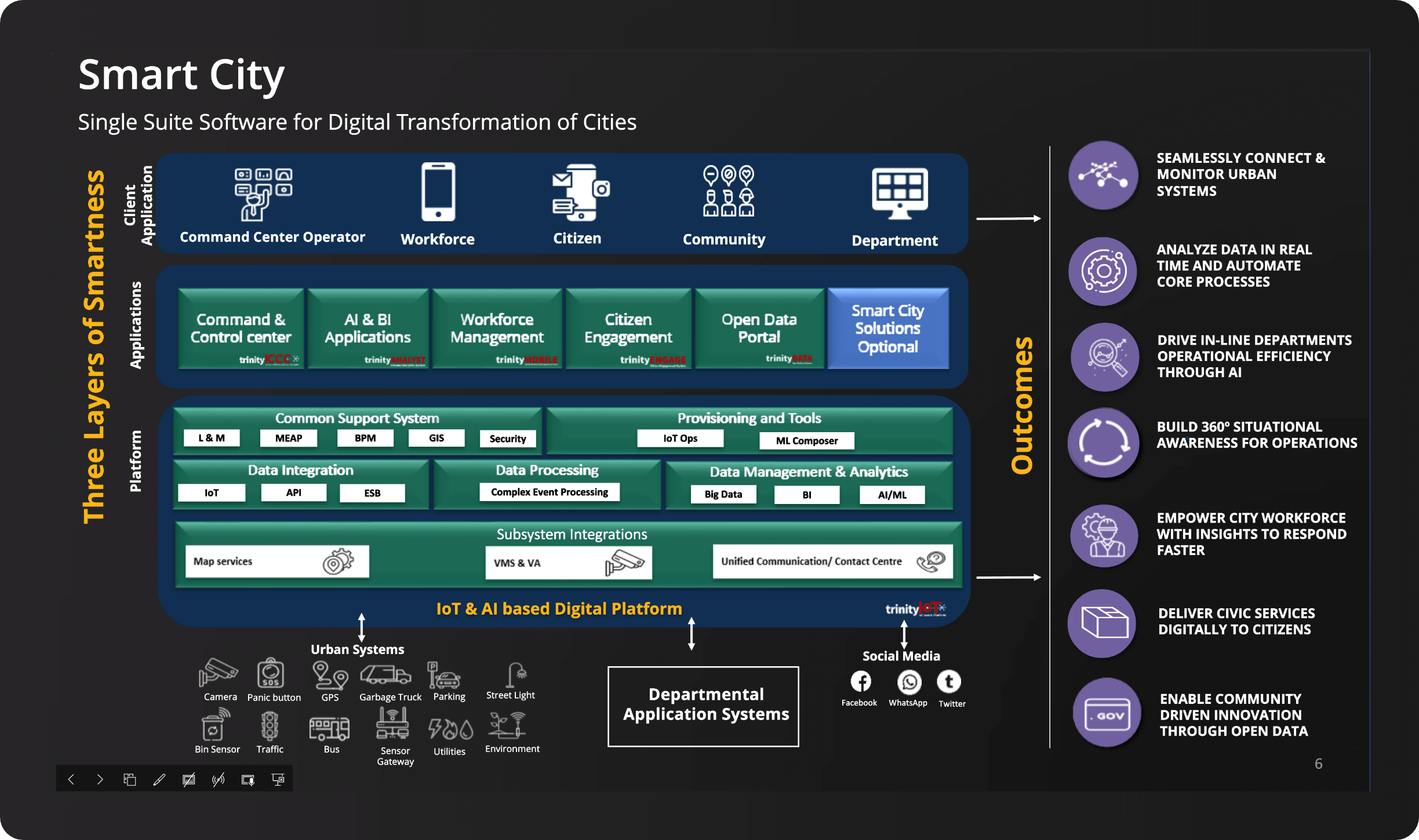 smart city single suite software architecture